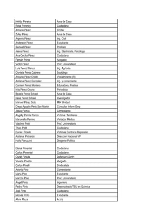 Nélida Pereira Ama de Casa
Rosa Pereney Ciudadana
Antonio Pérez Chofer
Zulay Pérez Ama de Casa
Argenis Pérez Ing. Civil
Anderson Pérez Estudiante
Samuel Pérez Profesor
Jesús Pérez Ing. Electricista, Psicólogo
Ana Cecilia Pérez Ciudadana
Fernán Pérez Abogado
Víctor Pérez Prof. Universitario
Luis Perez Blanco Ing. Agrícola
Dionisia Pérez Cabrera Socióloga
Antonio Pérez Criollo Vicealmirante (R)
Adriana Pérez Gonzalez Ing. y comerciante
Carmen Pérez Montero Educadora, Poetisa
Nitu Pérez Osuna Periodista
Beatriz Perez Schael Ama de Casa
Irene Pérez Schael Investigador
Manuel Pérez Soto MIN Unidad
Diego Agustìn Peris San Martin Consultor Inform Emp
Jesús Pernía Comerciante
Angelly Pernía Panza Víctima / familiares
Marianella Perrino Visitador Médico
Vladimir Petit Prof. Universitario
Thais Petit Ciudadana
Daniel Picado Victimas Contra la Represión
Adriana Pichardo Dirección Nacional VP
Holly Pieruzzini Dirigente Político
Eleisa Pimentel Ciudadana
Carlos Pimentel Ciudadano
Oscar Pineda Defensor DDHH
Viviana Pineda abogado
Carlos Pinelli Sindicalista
Adonis Pino Comerciante
Maria Pino Estudiante
Marcos Pino Prof. Universitario
Ángel Pinto Ingeniero
Pedro Pinto Desempleado/TSU en Quimica
Joel Pinto Ciudadano
Moisés Pinto Estudiante
Alicia Plaza Actriz
 