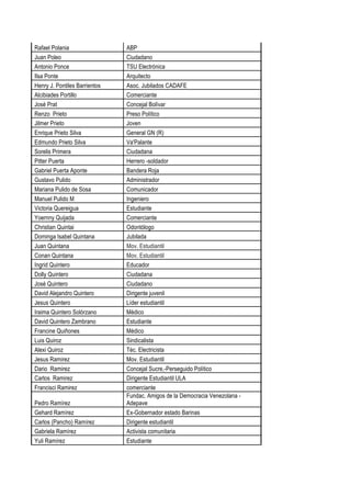 Rafael Polania ABP
Juan Poleo Ciudadano
Antonio Ponce TSU Electrónica
Ilsa Ponte Arquitecto
Henry J. Pontiles Barrientos Asoc. Jubilados CADAFE
Alcibiades Portillo Comerciante
José Prat Concejal Bolívar
Renzo Prieto Preso Político
Jilmer Prieto Joven
Enrique Prieto Silva General GN (R)
Edmundo Prieto Silva Va'Palante
Sorelis Primera Ciudadana
Pitter Puerta Herrero -soldador
Gabriel Puerta Aponte Bandera Roja
Gustavo Pulido Administrador
Mariana Pulido de Sosa Comunicador
Manuel Pulido M Ingeniero
Victoria Quereigua Estudiante
Yoernny Quijada Comerciante
Christian Quintai Odontólogo
Dominga Isabel Quintana Jubilada
Juan Quintana Mov. Estudiantil
Conan Quintana Mov. Estudiantil
Ingrid Quintero Educador
Dolly Quintero Ciudadana
José Quintero Ciudadano
David Alejandro Quintero Dirigente juvenil
Jesus Quintero Líder estudiantil
Iraima Quintero Solórzano Médico
David Quintero Zambrano Estudiante
Francine Quiñones Médico
Luis Quiroz Sindicalista
Alexi Quiroz Téc. Electricista
Jesus Ramirez Mov. Estudiantil
Dario Ramirez Concejal Sucre,-Perseguido Político
Carlos Ramirez Dirigente Estudiantil ULA
Francisci Ramirez comerciante
Pedro Ramírez
Fundac. Amigos de la Democracia Venezolana -
Adepave
Gehard Ramírez Ex-Gobernador estado Barinas
Carlos (Pancho) Ramírez Dirigente estudiantil
Gabriela Ramírez Activista comunitaria
Yuli Ramírez Estudiante
 