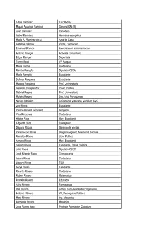 Eddie Ramírez Ex PDVSA
Miguel Aparicio Ramírez General GN (R)
Juan Ramírez Panadero
Isabel Ramírez Hermana evangélica
María A. Ramírez de M. Ama de Casa
Catalina Ramos Vente, Formación
Emanuel Ramos licenciado en administracion
Antonio Rangel Activista comunitario
Edgar Rangel Deportista
Tonny Real VP Aragua
María Remis Ciudadana
Ramón Rengifo Diputado CLEA
María Rengifo Estudiante
Solimar Requena Estudiante
Marcos Requena Prof. Universitario
Gerardo Resplandor Preso Político
Gabriel Reyes Prof. Universitario
Moisés Reyes Sec. Mud Portuguesa
Nieves Ribullen C Comunal Villazana Venalum CVG
Joel Riera Estudiante
Pierina Rinaldi Gonzalez Abogado
Ylsa Rincones Ciudadana
Héctor Ríos Mov. Estudiantil
Edgardo Ríos Trabajador
Dayana Riquis Gerente de Ventas
Paramaconi Rivas Dirigente Agrario Arismendi Barinas
Reinaldo Rivas Líder Político
Aimara Rivas Mov. Estudiantil
Sairam Rivas Estudiante, Presa Política
Julio Rivas Diputado CLEC
José Alberto Rivas Comunicador
Isaura Rivas Ciudadana
Lisaury Rivas TSU
Aurys Rivas Estudiante
Ricardo Rivera Ciudadano
Ruben Rivero Matemático
Franklin Rivero Educador
Alirio Rivero Farmaceuta
Izlia Rivero Coord. Fem Avanzada Progresista
Antonio Rivero VP, Perseguido Político
Mery Rivero Ing. Mecanico
Bernardo Rivero Mecánico
Jose Rivero Isea Profesor Formacion Dabajuro
 