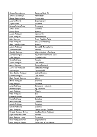 Clímaco Rivero Moreno Capitan de Navío (R)
Johanna Rivero Reyes Administrador
Manuel Rivero Sabavria Comunicador
Anderson Riverol Dirigente juvenil
Anyela Rizales Estudiante
Barbara Robaina Rojas Comerciante
Johana Robles Ciudadano
Perkins Rocha Abogado
Agustin Rodriguez Ingeniero Civil
Pablo Rodríguez Visitador Médico
Aiskrl Rodríguez Coord. Estadal UnParVe
Víctor Rodríguez Sec. Juv. Bandera Roja
Maria Yurilet Rodríguez Abogado
Antonio Rodríguez Concejal E. Zamora Barinas
Aleida Rodríguez Educador
Oswaldo Rodríguez Músico, Cantante y Estudiante
Xiomara Rodríguez TSU Rec Físicos Dirigente Copei
Zaidit Rodríguez Contador Público
Carlos Rodríguez Abogado
Andrés Rodríguez Líder Político
Andrés Rodríguez Dirigente Estudiantil
Andrés Eloy Rodríguez Médico traumatólogo
Sait Rodríguez Diputado CLEB
Ghina Carolina Rodríguez Víctima / familiares
Euclides Rodríguez Líder Político
María Carmela Rodríguez Médico
Miraida Rodríguez Enfermera
Iraiby Rodríguez Estudiante
Adrian Rodríguez Comerciante - estudiante
Héctor Rodríguez Ing. Electricista
Jesús Rodríguez Educador
Victor Rodríguez Zulia
Claribet Rodríguez Ciudadana
Eneira Rodríguez Ciudadana
Merlin Rodríguez Ciudadana
Antonio Rodríguez Ciudadano
Isabella Rodríguez Ciudadana
Jesús Rodríguez Director Pequeña Empresa
Dimas J. Rodríguez Chirinos Mov Educ. Simón Rodríguez
Edgar Rodríguez Guaina Pescador
David Rodríguez Longa Comerciante
Oscar Rodriguez Manjon Dirigente Político
David Rodríguez Segovia Ex Sec. Gen. AD en El Hatillo
 