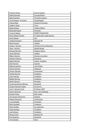 Francisco Russo ExJuez Superior
Rafael Saavedra Concejal Bolívar
Eglee Saavedra Productora seguros
Laura Sahagun de Acosta Sicopedagoga
Victoria Salas Activista comunitaria
Guillermo Salas Físico
Magda Salazar Visitador Médico
Marianella Salazar Periodista
Yovanny Salazar Alcalde Chaguaramas
Pastor Salazar Rondón Ex-Gobernador estado Barinas
David Salcedo ULA
Vestalia Sampedro Diputada AN
Marta Sananes Jubilada
Gustavo Sanchez Victimas Contra la Represión
Alvaro Sanchez Alcalde Rangel
Asdrubal Sánchez Dirigente Agrario
Jacinto Sánchez Jubilado
William Sánchez Activista comunitario
Khaterine Sánchez Estudiante
Migneli Sánchez Víctima / familiares
Sidel Sánchez Apicultor
Nielenes Sánchez Líder Político
Antonio Sánchez Intelectual
German Sánchez Comerciante
Zoraida Sánchez Ciudadana
Víctor Sánchez Ciudadano
Matilde Sánchez Ciudadana
Alfredo Sánchez Periodista
Enmanuel Sánchez Albornoz Estudiante
Gustavo Sanchez Andara Resistencia
José V. Sánchez Frank Ex Rector UNET
Antonio Sandoval Asoc. Gan Capitanejo
Eduardo Sanes Moto taxista
Iván Sanoja Colmenares Abogado
Roberto Sansiviero Comerciante
Luisa Santaella Ciudadana
María Santaella Ciudadana
Pedro Santeliz Ing. Agrónomo
Felipe Santiago Ciudadano
José Santoya Ciudadano
Rosaura Sanz Diputado AN
Erick Sapienza Estudiante
Tania Sarabia Actriz
 