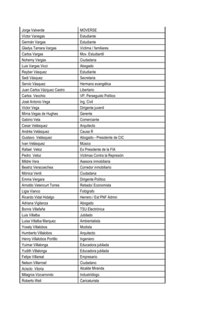 Jorge Valverde MOVERSE
Víctor Vanegas Estudiante
Germán Vargas Estudiante
Gladys Tamara Vargas Víctima / familiares
Carlos Vargas Mov. Estudiantil
Nohemy Vargas Ciudadana
Luis Vargas Vicci Abogado
Reyber Vásquez Estudiante
Sedi Vásquez Secretaria
Servio Vásquez Hermano evangélica
Juan Carlos Vázquez Castro Libertario
Carlos Vecchio VP, Perseguido Político
José Antonio Vega Ing. Civil
Victor Vega Dirigente juvenil
Mirna Vegas de Hughes Gerente
Gabino Vela Comerciante
Cesar Velásquez Arquitecto
Andrés Velásquez Causa R
Gustavo Velásquez Abogado - Presidente de CIC
Ivan Velásquez Músico
Rafael Veloz Ex Presidente de la FIA
Pedro Veloz Victimas Contra la Represión
Mildre Vera Asesora inmobiliaria
Beatriz Veracoechea Corredor inmobiliario
Mónica Verdi Ciudadana
Emma Vergara Dirigente Político
Arnoldo Vetencurt Torres Retiado/ Economista
Ligia Vianco Fotógrafo
Ricardo Vidal Hidalgo Herrero / Est PNF Admin
Adriana Vigilanza Abogado
Bornis Villafañe TSU Electrónica
Luis Villalba Jubilado
Luisa Villalba Marquez Ambientalista
Yoxely Villalobos Modista
Humberto Villalobos Arquitecto
Henry Villalobos Portillo Ingeniero
Yuimar Villalonga Educadora jubilada
Yudith Villalonga Educadora jubilada
Felipe Villareal Empresario
Nelson Villarroel Ciudadano
Acisclo Viloria Alcalde Miranda
Milagros Vizcarrondo Industriólogo
Roberto Weil Caricaturista
 