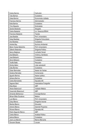 Carlos Barrios Cañicultor
Tulio Barrios Ciudadano
Celsa Barrios Economista Jubilada
Francisco Barrios Administrador
Keila Barrios Ciudadana
Trino Basanta Sindicalista
Sandra Bastarda Abogado
Carlos Bastardo Lic. Gerencia RRHH
Francisco Bastardo Taxista
Jose Bastida Prof. Universitario
Sulay Bastidas Dirigente Comunitaria
Ana Bastidas Ciudadana
Andrés Bay Químico Ambiental
María Teresa Belandria Prof. Universitario
Gilberto Belandria Dirigente Político
Nancy Belgrave Luchador Social
Ana Belisario Víctima y familiares
José Belisario Ciudadano
Alcira Belisario Ciudadana
Teofilo Bello Pescador
Dimitry Belov Líder estudiantil
Zully Benítez Ciudadana
César Bermúdez Asesor de Ventas
Giuliana Bernabei Comerciante
Agustín Berríos Asesor político
Adriana Berríos Ciudadana
Carlos Berrizbeitia Diputado AN
Sagrario Bertí Historiadora Fotografía
Elias Bessi ABP
Héctor Betancourt Visitador Médico
Caracciolo Betancourt ABP
Armando Bethancour Concejal Bolívar
Miriam Bittar Escalona Médico
Luis Blanco Prof. Universitario
Zulay Blanco Dirigente Vecinal
Maritza Blanco Educador
Antonio Blanco Gerente Proyectos
Richard Blanco Diputado AN
Pedro Segundo Blanco ABP
Carlos Blanco Analista Político
Isidora Blanco Ciudadana
José Luis Blandín Marina Mercante
Giovanni Boada Locutor
 