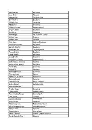 Samuel Boada Estudiante
Lenin Boide Abogado
Pedro Bolívar Dirigente Social
Simón Bolívar Estudiante
Zulma Bolívar Ciudadana
Alba Bolívar Ciudadana
Guillermo Borges Visitador Médico
Gregorio Bracho Estudiante
Ana Bracho Ciudadana
Nadia Braga TSU Comercio Exterior
Wilfredo Bravo Educador
Soledad Bravo Cantante
Alicia Bravo Ingeniero Electricista
Simon Brazon Latan Estudiante
Izamarth Briceño Estudiante
Máximo Briceño Dirigente gremial
Fabricio Briceño Estudiante
Camilo Briceño Estudiante
Jesús Briceño Ciudadano
Jesús Briceño García Vicealmirante (R)
Carlos Briceño Hernández Psicólogo
Miguel Briceño Noriega Estudiante
Ramón Brito Electricista
Jesús Brito Peluquero
Bernardo Bronstein Supervisor
Francisco Bruni Médico
Marco Tulio Bruni Celli Ex-Senador
Eleonora Bruzual Periodista
Defelice Bruzual Pastor evangélico
Justino Bruzual Luchador social
Pedro Mario Burelli
Angélica Burgos Ciudadana
Carlos Bustillo Visitador Médico
Ruben Bustillos Ravago Coronel Ej. (R)
Dario Bustos Consultor
Luis Daniel Cabeza Alcalde Sucre
Víctor Cáceres Deportista
Rafael Cadavieco Músico, Comunicador
María Fernanda Cadena Víctima y familiares
Héctor Caldera Periodista
Gisela Calderón Ama de Casa
Edison Calderón Victimas Contra la Represión
Román Calderón Cotte Educador
 