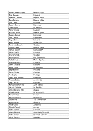 Andrés Calles Rodríguez Médico Cirujano
Sinaí Camacaro Estudiante
Alexander Camacho Dirigente Político
Diego Camargo Dirigente Político
Luisa Campo Educador
Gustavo Campos Economista
José Campos Ing. Eléctrico
Nancy Campos Educador
Abrahán Campos Dirigente Agrario
Gustavo Campos Economista
Loisa Campos Comerciante
Osglen Campos Estudiante
Fabio Canache Alcalde Piritu
Franchesca Canache Ciudadana
Jhulenia Canela Dirigente Juvenil
Romulo Canelon Empleado ULA
Nancy Canelón Estudiante
Cristina Canelón Ciudadana
Antonio Canova Prof. Universitario
Pedro Canuto Monitor Deportivo
Argenis Cañavera Estudiante
Carlos Cañizalez Estudiante
Miguel Capote Ing. Informática
Edgard Capriles Psiquiatra
Nancy Capriles Ciudadana
Axel Capriles Psicólogo
León Carlos Carabaño Empresario
Nicolasa Carballo Administrador
Larys Carbone Ciudadana
María Cristina Carbonell Artista plástico
Gerardo Cárdenas Ing. Mecánico
William Cardenas Rubio abogado
Numa Cardona Ing. Construcción
Marco Cardozo Ingeniero
Marco A. Cardozo Administrador
Cesar Carías TSU Administración
Agustín Carías Mecánico
Freddy Carías Almacenista
Eduardo Caridad Abogado
Carlos Carmona Estudiante
Cosme Carmona Comerciante/Economista
Carlos Carmona Presidente El Impulso
Cecilia Carmona Ciudadana
 