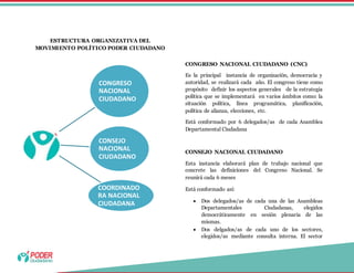 ESTRUCTURA ORGANIZATIVA DEL
MOVIMIENTO POLÍTICO PODER CIUDADANO
CONGRESO NACIONAL CIUDADANO (CNC)
Es la principal instancia de organización, democracia y
autoridad, se realizará cada año. El congreso tiene como
propósito definir los aspectos generales de la estrategia
política que se implementará en varios ámbitos como: la
situación política, línea programática, planificación,
política de alianza, elecciones, etc.
Está conformado por 6 delegados/as de cada Asamblea
Departamental Ciudadana
CONSEJO NACIONAL CIUDADANO
Esta instancia elaborará plan de trabajo nacional que
concrete las definiciones del Congreso Nacional. Se
reunirá cada 6 meses
Está conformado así:
 Dos delegados/as de cada una de las Asambleas
Departamentales Ciudadanas, elegidos
democráticamente en sesión plenaria de las
mismas.
 Dos delgados/as de cada uno de los sectores,
elegidos/as mediante consulta interna. El sector
CONGRESO
NACIONAL
CIUDADANO
CONSEJO
NACIONAL
CIUDADANO
COORDINADO
RA NACIONAL
CIUDADANA
 