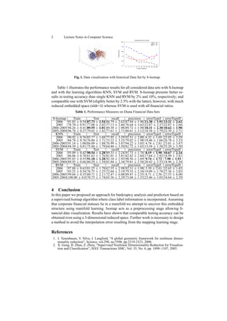 2 Lecture Notes in Computer Science
0.7
0.75
0.8
0.85
0.9
0.95
2001501008060402015107543
Trustworthiness
K Nearest Neighbors
Trustworthiness with S-Isomap
nldr=3
nldr=5
nldr=10
Fig. 1. Data visualization with historical Data Set by S-Isomap.
Table 1 illustrates the performance results for all considered data sets with S-Isomap
and with the learning algorithms KNN, SVM and RVM. S-Isomap presents better re-
sults in testing accuracy than single KNN and RVM by 2% and 10%, respectively; and
comparable one with SVM (sligthly better by 2.5% with the latter), however, with much
reduced embedded space (nldr=3) whereas SVM is used with all ﬁnancial ratios.
Table 1. Performance Measures on Diana Financial Data Sets
S-Isomap Train Test recall precision errorTypeI errorTypeII
2006 91.85 ± 0.54 87.73 ± 1.54 86.79 ± 2.62 87.94 ± 1.96 11.30 ± 1.91 13.21 ± 2.62
2005 78.70 ± 0.91 77.08 ± 2.02 77.13 ± 2.66 76.64 ± 3.62 22.87 ± 3.37 22.87 ± 2.66
2006-2005 94.26 ± 0.41 89.55 ± 1.01 89.38 ± 1.98 89.72 ± 1.94 10.31 ± 2.30 10.62 ± 1.98
2005-2004 96.74 ± 0.27 79.65 ± 1.42 77.61 ± 2.71 80.61 ± 2.12 18.38 ± 2.79 22.39 ± 2.71
KNN Train Test recall precision errorTypeI errorTypeII
2006 90.92 ± 0.76 85.77 ± 1.68 77.95 ± 3.29 92.51 ± 2.00 6.32 ± 1.69 22.05 ± 3.29
2005 84.78 ± 0.76 76.86 ± 1.71 73.22 ± 3.33 79.02 ± 1.98 19.46 ± 1.66 26.78 ± 3.33
2006-2005 91.18 ± 1.00 86.09 ± 1.88 76.99 ± 3.87 94.22 ± 3.03 4.74 ± 2.81 23.01 ± 3.87
2005-2004 84.39 ± 0.81 75.60 ± 1.79 64.80 ± 3.50 82.72 ± 1.65 13.58 ± 1.38 35.20 ± 3.50
SVM Train Test recall precision errorTypeI errorTypeII
2006 95.09 ± 0.42 90.54 ± 1.28 89.33 ± 2.24 91.73 ± 1.76 8.19 ± 1.90 10.67 ± 2.24
2005 86.06 ± 0.76 81.63 ± 1.76 81.01 ± 3.81 82.42 ± 2.84 17.64 ± 2.92 18.99 ± 3.81
2006-2005 95.85 ± 0.55 91.18 ± 1.28 92.10 ± 1.93 90.56 ± 1.69 9.74 ± 1.72 7.90 ± 1.93
2005-2004 89.93 ± 0.66 80.29 ± 1.54 81.04 ± 2.34 79.81 ± 2.58 20.42 ± 2.53 18.96 ± 2.34
RVM Train Test recall precision errorTypeI errorTypeII
2006 97.88 ± 0.63 81.25 ± 1.78 67.35 ± 2.98 92.31 ± 1.98 5.39 ± 2.01 32.65 ± 1.45
2005 93.25 ± 0.54 76.75 ± 1.25 72.64 ± 2.19 79.35 ± 2.34 19.09 ± 1.78 27.36 ± 2.03
2006-2005 99.68 ± 0.35 80.71 ± 2.11 72.47 ± 6.08 89.47 ± 2.55 8.71 ± 2.56 27.53 ± 6.08
2005-2004 100.00 ± 0.0 70.75 ± 1.74 65.36 ± 2.29 73.68 ± 1.53 23.46 ± 1.03 34.64 ± 2.29
4 Conclusion
In this paper we proposed an approach for bankruptcy analysis and prediction based on
a supervised Isomap algorithm where class label information is incorporated. Assuming
that corporate ﬁnancial statuses lie in a manifold we attempt to uncover this embedded
structure using manifold learning. Isomap acts as a preprocessing stage allowing ﬁ-
nancial data visualization. Results have shown that comparable testing accuracy can be
obtained even using a 3-dimensional reduced space. Further work is necessary to design
a method to avoid the interpolation error resulting from the mapping learning stage.
References
1. J. Tenenbaum, V. Silva, J. Langford, “A global geometric framework for nonlinear dimen-
sionality reduction”, Science, vol.290, no.5500, pp.2319-2323, 2000.
2. X. Geng, D. Zhan, Z. Zhou, “Supervised Nonlinear Dimensionality Reduction for Visualiza-
tion and Classiﬁcation”, IEEE Transactions SMC, Vol. 35, No. 6, pp. 1098–1107, 2005.
 