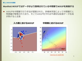 Manifold MIXUPではデータがより整頓されている中間層でMIXUPを実施する
´ MIXUPを中間層で⾏う⼿法が提案された。多様体学習によって中間層だと
特徴量が整理されており、そこでMIXUPをすれば不適切な拡張データ⽣成
が防げると主張
新しいMIXUPの提案
8
⼊⼒層におけるMIXUP 中間層におけるMIXUP
Verma et al(2018)
 
