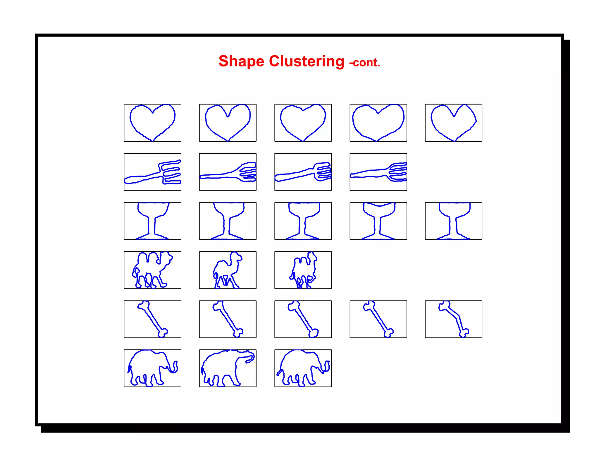 Shape Clustering -cont.
 