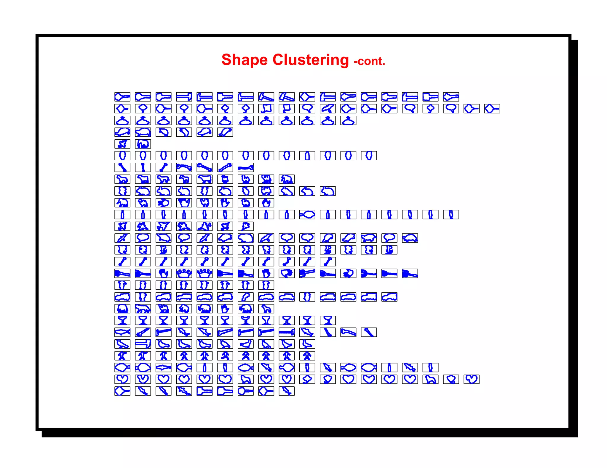 Shape Clustering -cont.
 