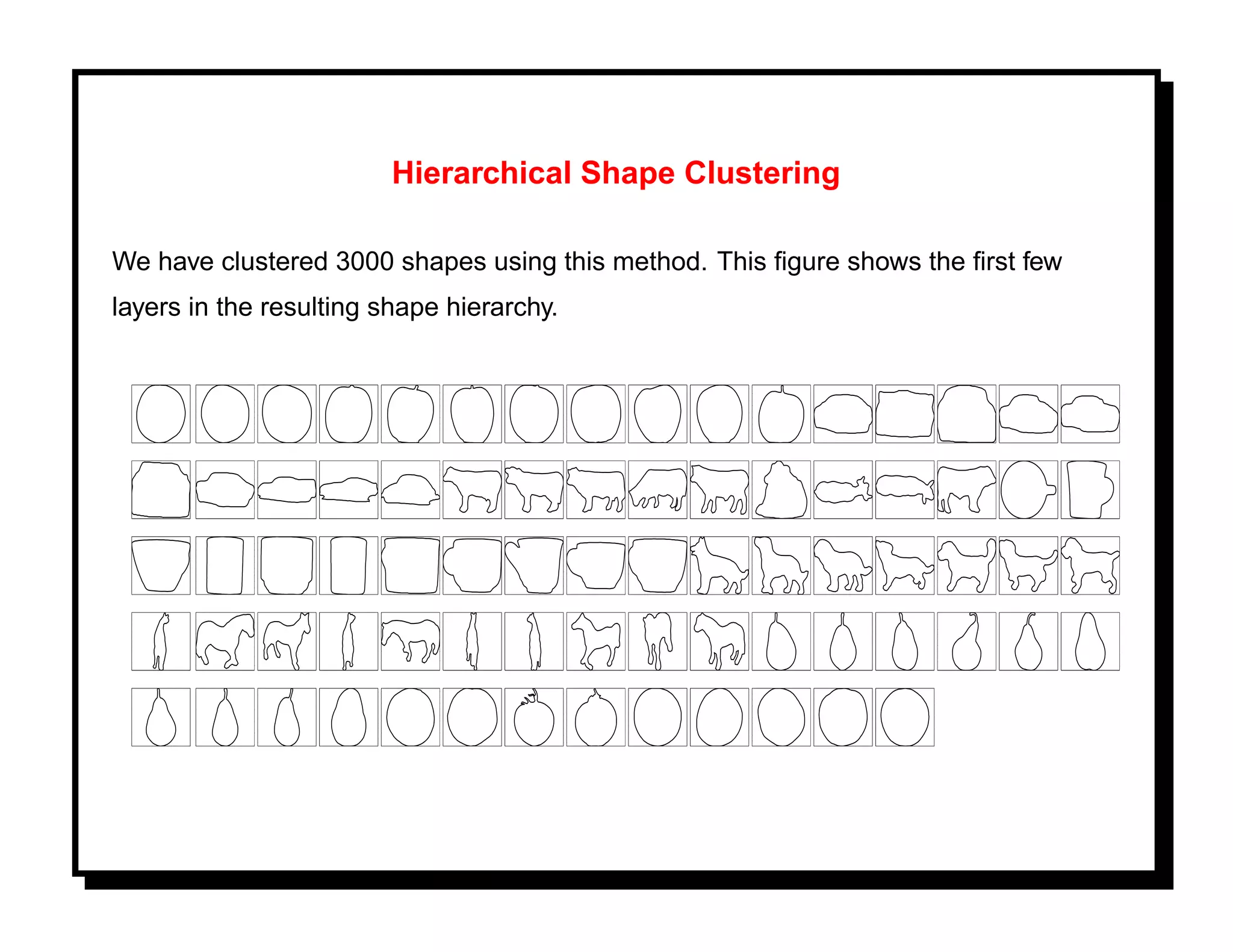Hierarchical Shape Clustering

We have clustered 3000 shapes using this method. This ﬁgure shows the ﬁrst few
layers in the resulting shape hierarchy.
 
