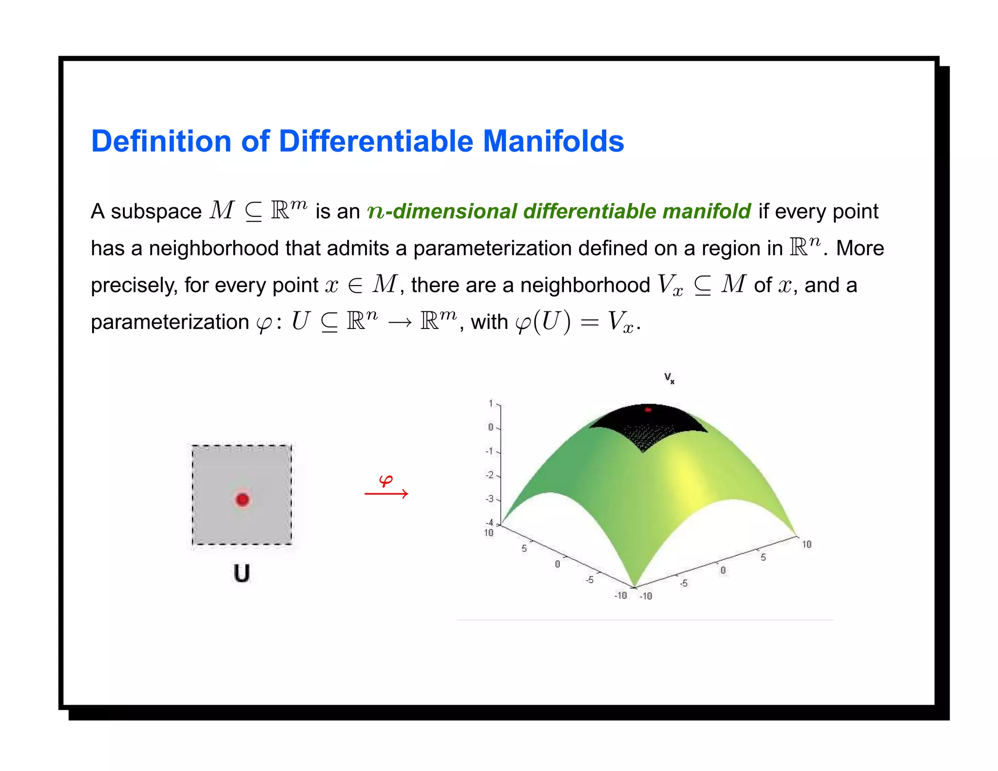 Deﬁnition of Differentiable Manifolds

A subspace M      ⊆ Rm is an n-dimensional differentiable manifold if every point
has a neighborhood that admits a parameterization deﬁned on a region in Rn . More
precisely, for every point x ∈ M , there are a neighborhood Vx ⊆ M of x, and a
parameterization ϕ : U ⊆ Rn → Rm , with ϕ(U ) = Vx .




                             ϕ
                           −→
 