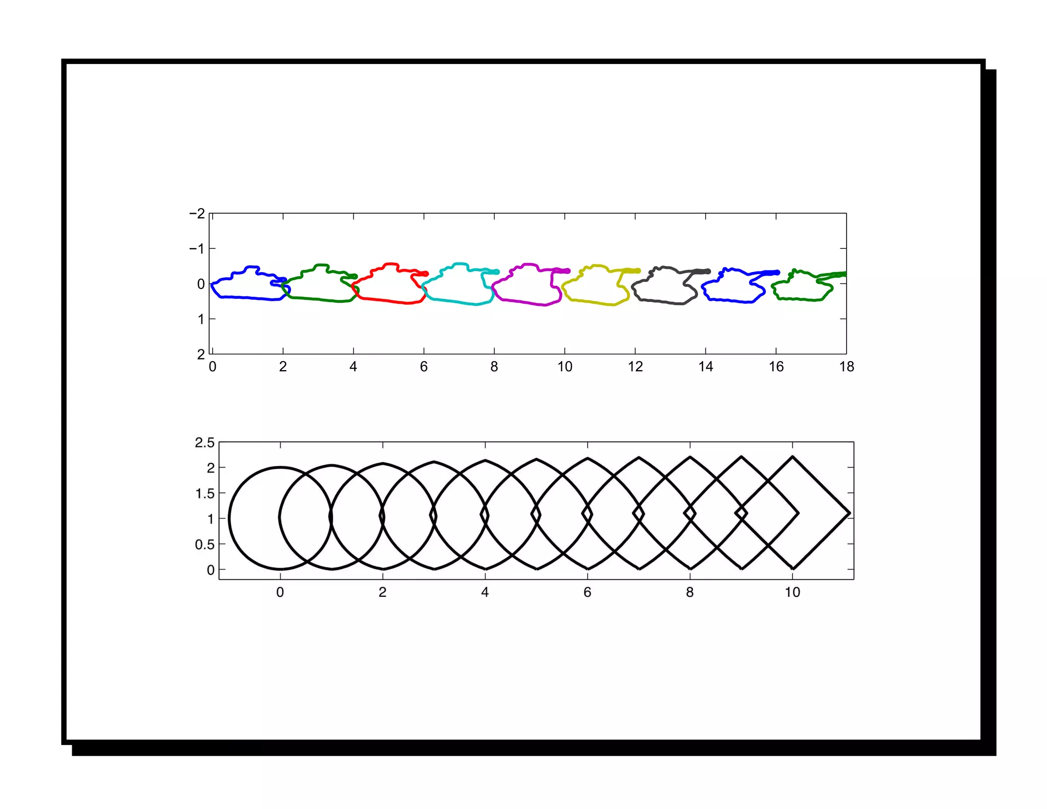 −2

−1

 0

 1

 2
     0   2   4   6   8   10   12   14   16   18
 