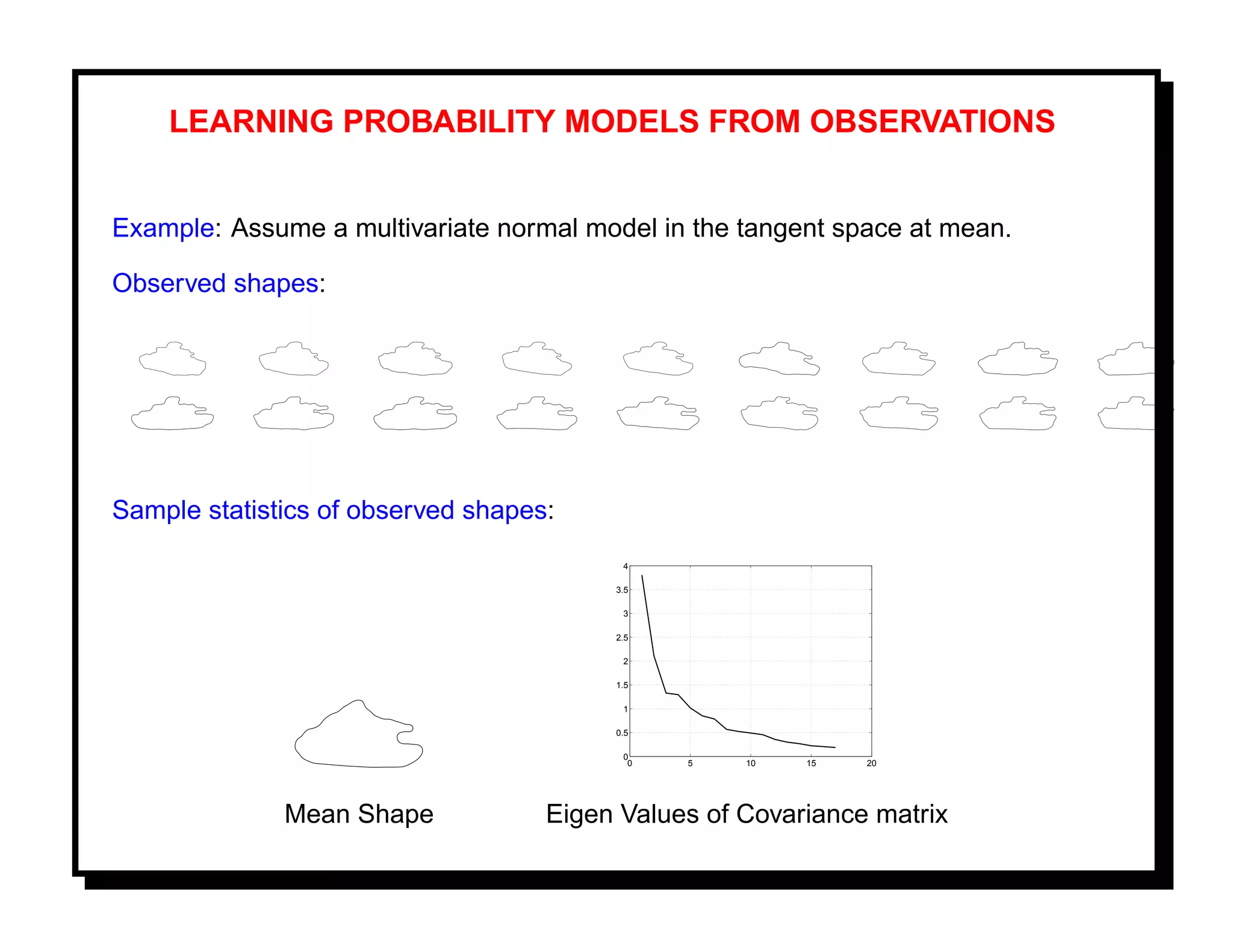 LEARNING PROBABILITY MODELS FROM OBSERVATIONS


Example: Assume a multivariate normal model in the tangent space at mean.

Observed shapes:




Sample statistics of observed shapes:
                                          4

                                         3.5

                                          3

                                         2.5

                                          2

                                         1.5

                                          1

                                         0.5

                                          0
                                           0   5    10   15   20




              Mean Shape            Eigen Values of Covariance matrix
 
