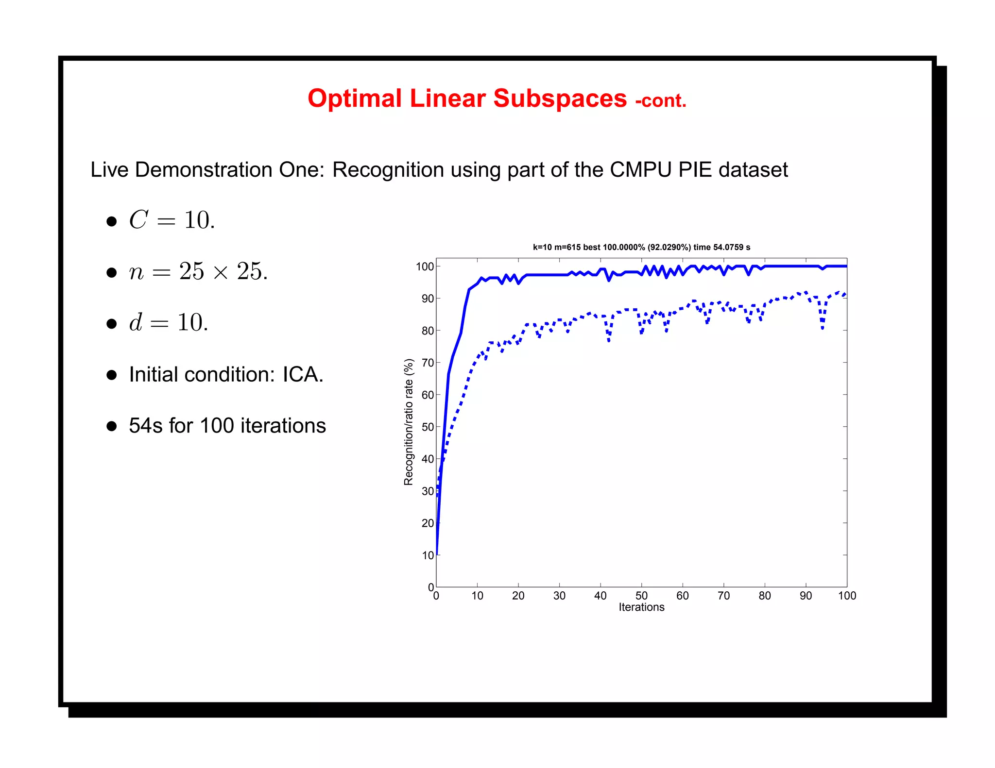 Optimal Linear Subspaces -cont.

Live Demonstration One: Recognition using part of the CMPU PIE dataset

 • C = 10.
                                                                             k=10 m=615 best 100.0000% (92.0290%) time 54.0759 s


 • n = 25 × 25.                                             100

                                                             90

 • d = 10.                                                   80

                                                             70



                               Recognition/ratio rate (%)
 • Initial condition: ICA.
                                                             60


 • 54s for 100 iterations                                    50

                                                             40

                                                             30

                                                             20

                                                             10

                                                              0
                                                               0   10   20       30        40        50       60        70         80   90   100
                                                                                                 Iterations
 