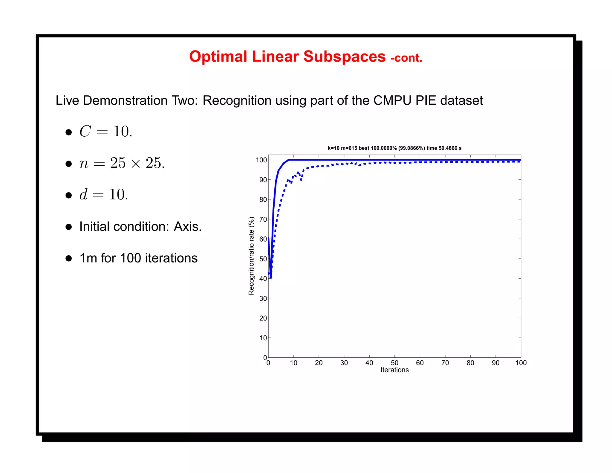Optimal Linear Subspaces -cont.

Live Demonstration Two: Recognition using part of the CMPU PIE dataset

 • C = 10.
                                                                             k=10 m=615 best 100.0000% (99.0866%) time 59.4866 s


 • n = 25 × 25.                                             100

                                                             90

 • d = 10.                                                   80

                                                             70



                               Recognition/ratio rate (%)
 • Initial condition: Axis.
                                                             60


 • 1m for 100 iterations                                     50

                                                             40

                                                             30

                                                             20

                                                             10

                                                              0
                                                               0   10   20       30        40        50       60        70         80   90   100
                                                                                                 Iterations
 