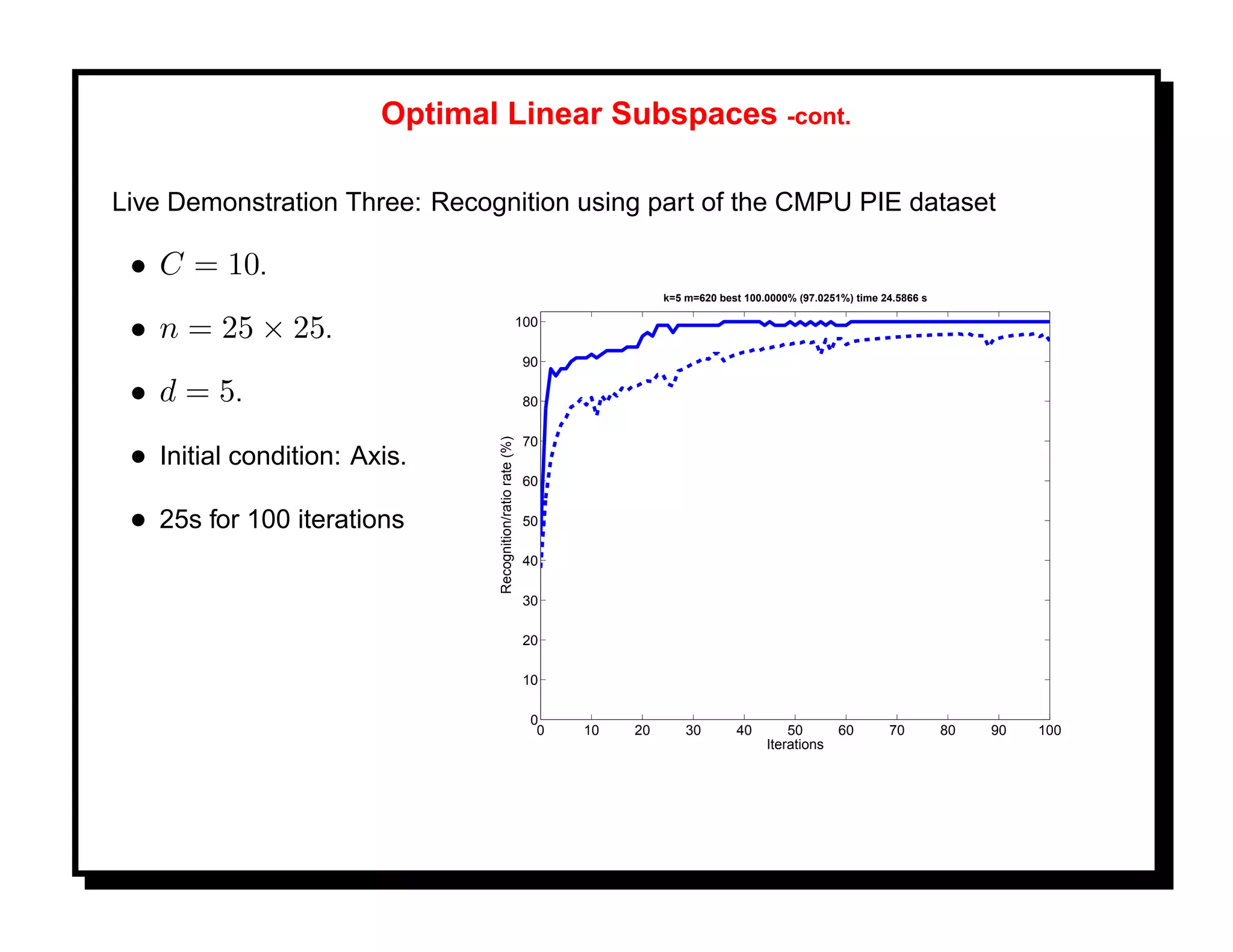 Optimal Linear Subspaces -cont.

Live Demonstration Three: Recognition using part of the CMPU PIE dataset

 • C = 10.
                                                                             k=5 m=620 best 100.0000% (97.0251%) time 24.5866 s


 • n = 25 × 25.                                             100

                                                             90

 • d = 5.                                                    80

                                                             70



                               Recognition/ratio rate (%)
 • Initial condition: Axis.
                                                             60


 • 25s for 100 iterations                                    50

                                                             40

                                                             30

                                                             20

                                                             10

                                                              0
                                                               0   10   20       30       40        50        60       70         80   90   100
                                                                                                Iterations
 