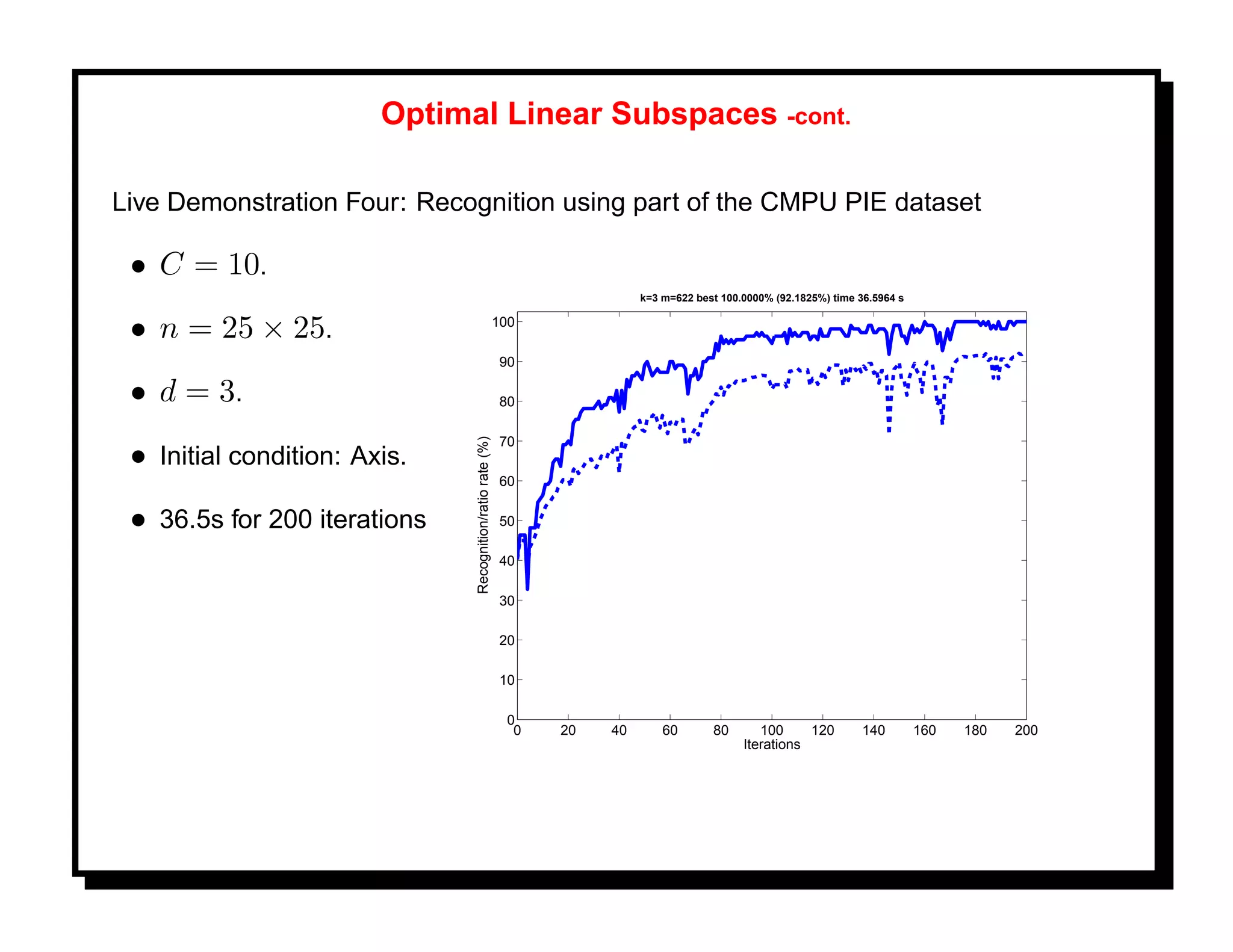 Optimal Linear Subspaces -cont.

Live Demonstration Four: Recognition using part of the CMPU PIE dataset

 • C = 10.
                                                                            k=3 m=622 best 100.0000% (92.1825%) time 36.5964 s


 • n = 25 × 25.                                            100

                                                            90

 • d = 3.                                                   80

                                                            70

                              Recognition/ratio rate (%)
 • Initial condition: Axis.
                                                            60


 • 36.5s for 200 iterations                                 50

                                                            40

                                                            30

                                                            20

                                                            10

                                                             0
                                                              0   20   40       60       80       100     120         140        160   180   200
                                                                                               Iterations
 