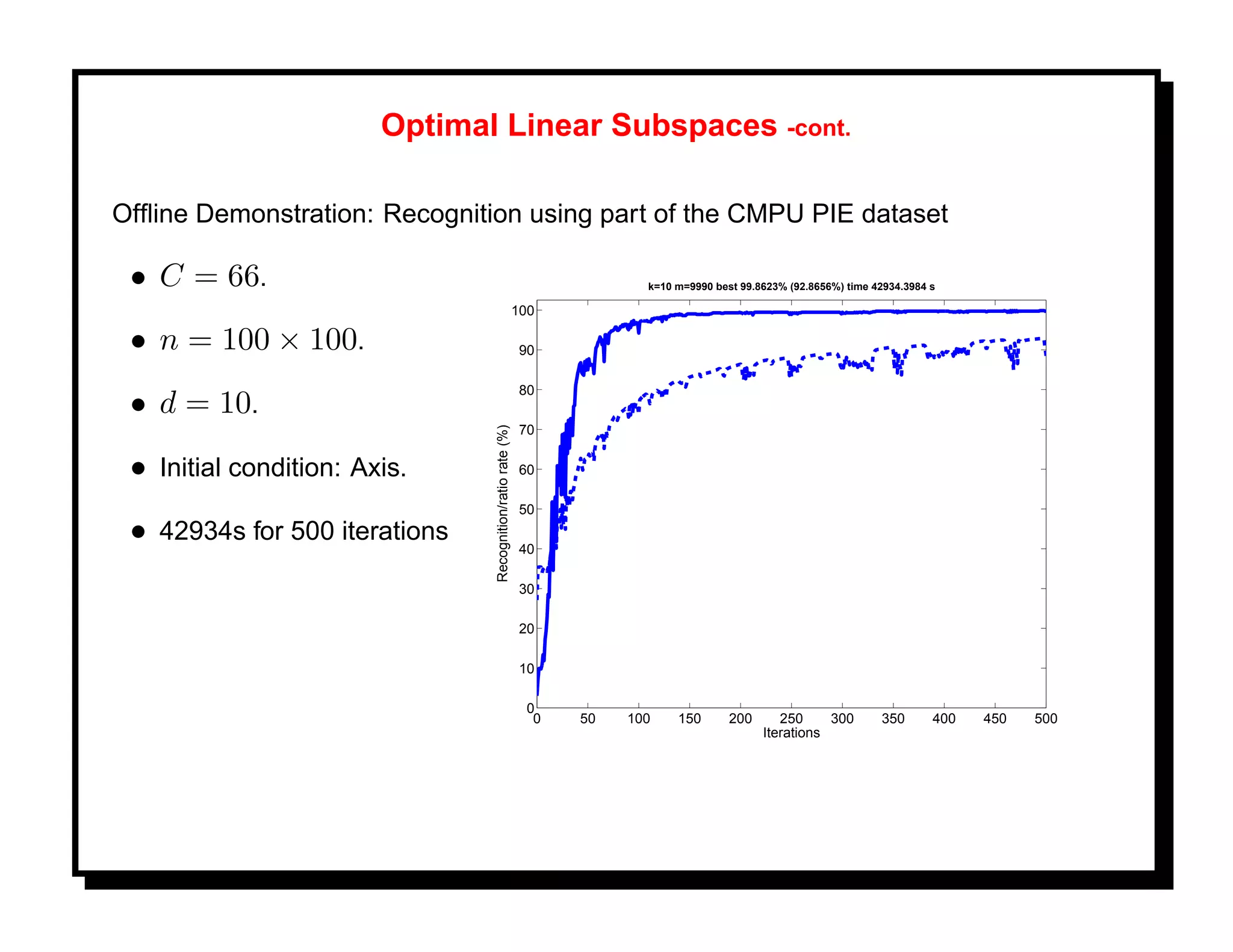 Optimal Linear Subspaces -cont.

Ofﬂine Demonstration: Recognition using part of the CMPU PIE dataset

 • C = 66.                                                                k=10 m=9990 best 99.8623% (92.8656%) time 42934.3984 s

                                                            100

 • n = 100 × 100.                                            90

                                                             80
 • d = 10.
                                                             70




                               Recognition/ratio rate (%)
 • Initial condition: Axis.                                  60

                                                             50
 • 42934s for 500 iterations                                 40

                                                             30

                                                             20

                                                             10

                                                              0
                                                               0   50   100    150       200      250     300        350       400   450   500
                                                                                               Iterations
 