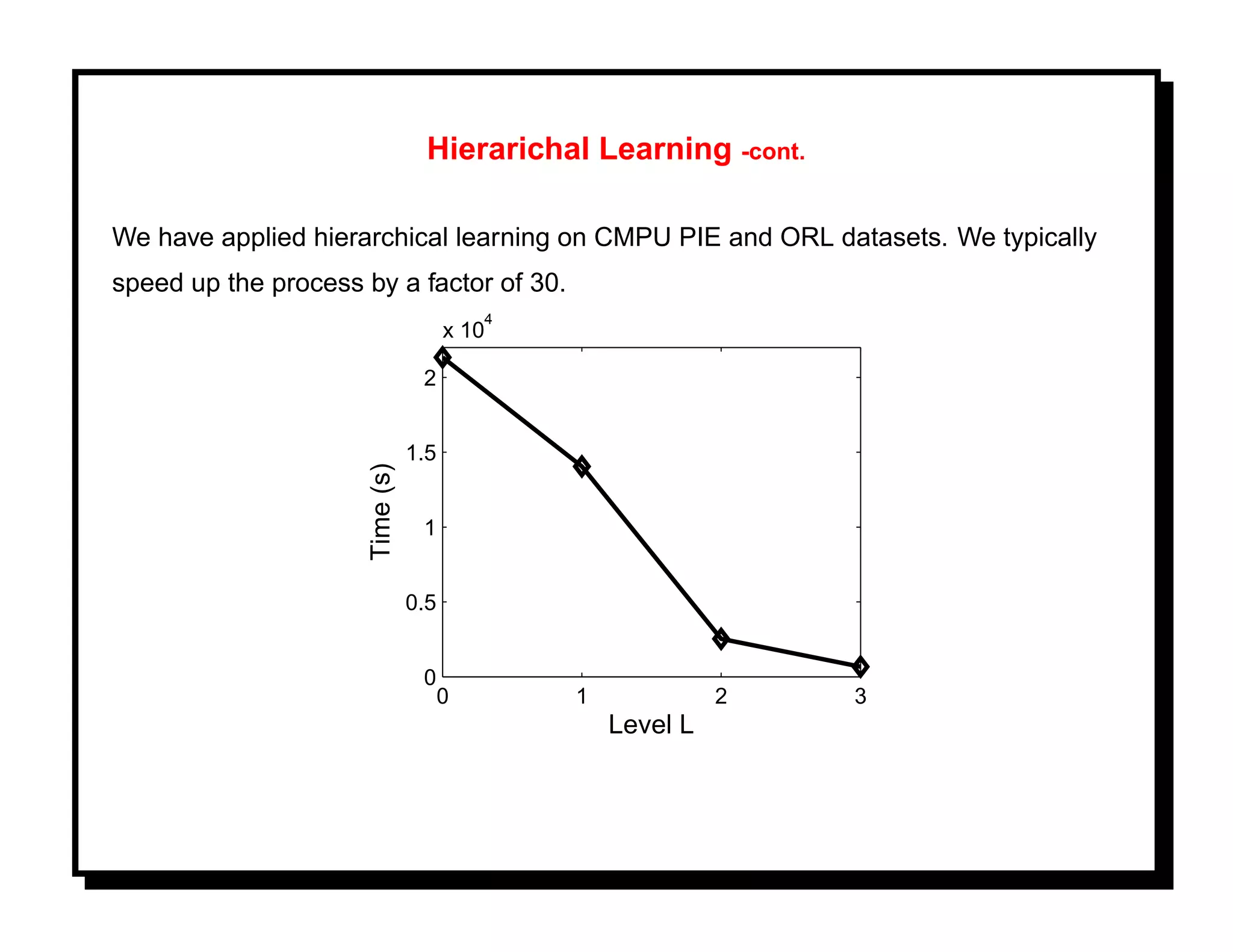 Hierarichal Learning -cont.

We have applied hierarchical learning on CMPU PIE and ORL datasets. We typically
speed up the process by a factor of 30.
                                           4
                                       x 10

                                  2


                                 1.5
                      Time (s)




                                  1


                                 0.5


                                  0
                                       0       1             2   3
                                                   Level L
 