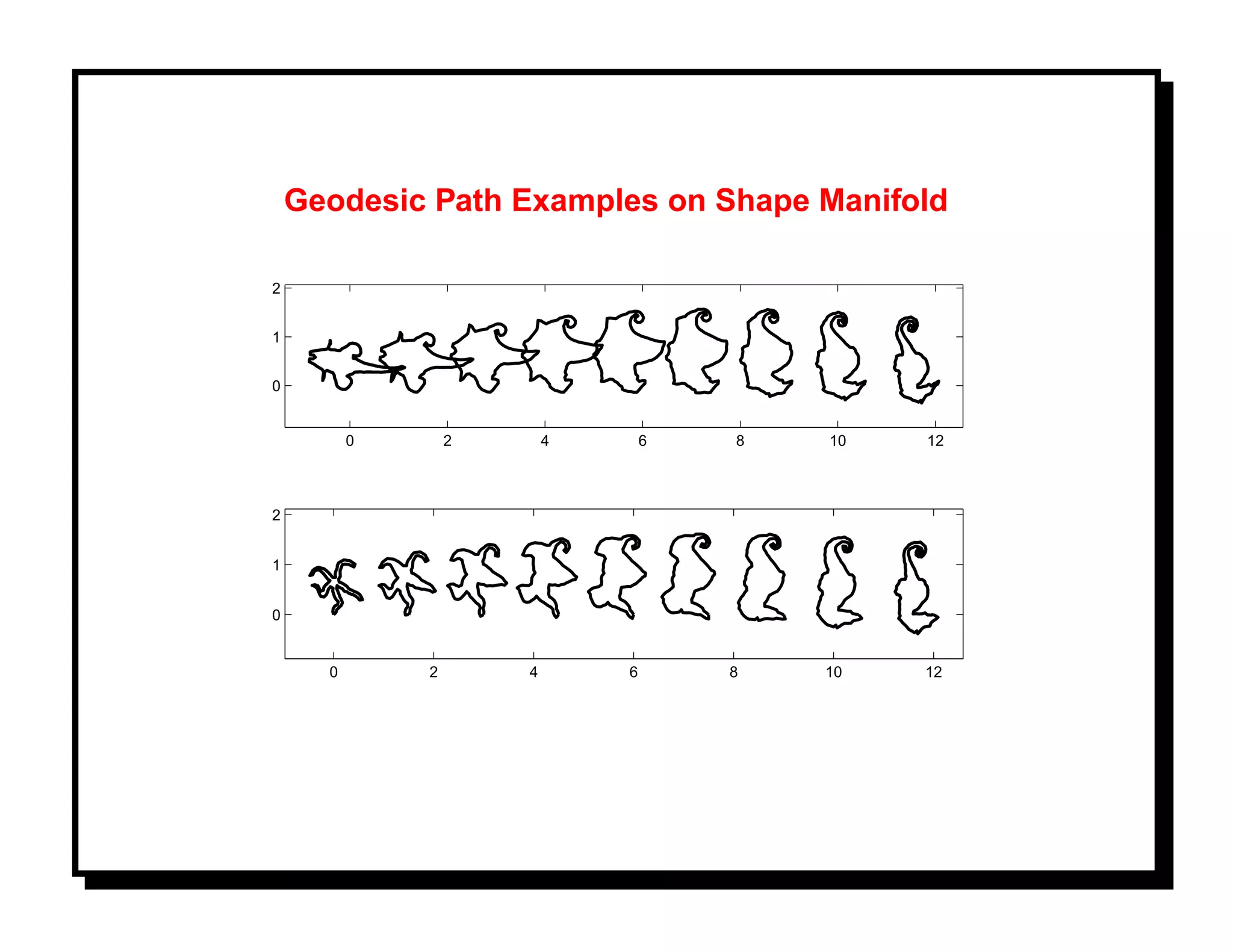Geodesic Path Examples on Shape Manifold

2


1


0


          0       2       4       6   8   10   12



2


1


0


      0       2       4       6       8   10   12
 