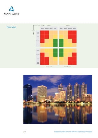 Impact


Risk Map                                 serious   Significant   medium   minor   minor   medium   Significant   serious

                Likelihood
                             Almost
                             Certain



                              Likely




                             Possible




                             Unlikely




                             Unlikely




                             Possible




                              Likely



                             Almost
                             Certain




           14                                                             EMBEDDING RISK APPETITE WITHIN THE STRATEGY PROCESS
 