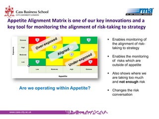 Effective Risk Monitoring Alignment Integrating Strategy and Risk Management | PPTX