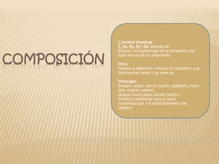  Contiene vitaminas E, B1, B2, B3 y B6, además de folatos, fundamentales en la formación del tubo neural de los embriones. Fibra:Mejora la digestión y reduce el colesterol que obstruye las venas y las arterias. Minerales:Potasio, sodio, hierro, calcio, magnesio, flúor, zinc, cobre y selenio.Grasas insaturadas: Ácido oleico y linoleico, benéficas para la salud cardiovascular y el funcionamiento del cerebro.Composición 