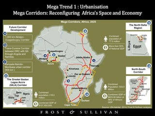 Mega Trend 1 : Urbanisation
Mega Corridors: Reconfiguring Africa’s Space and Economy
Source: UN-Habitat, 2014; Frost & Sul...