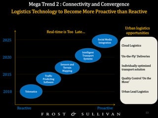 13
Mega Trend 2 : Connectivity and Convergence
Reactive Proactive
Telematics
Intelligent
Transport
Systems
Social Media
In...