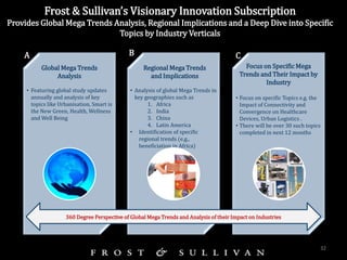 Frost & Sullivan’s Visionary Innovation Subscription
Provides Global Mega Trends Analysis, Regional Implications and a Dee...