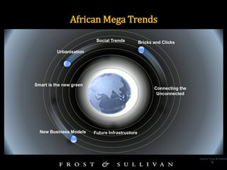 African Mega Trends
5
Source: Frost & Sullivan
Urbanisation
Social Trends Bricks and Clicks
Connecting the
Unconnected
New...