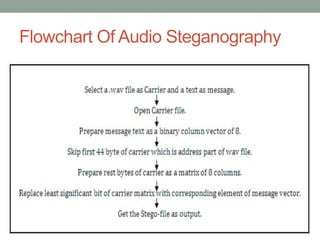 Flowchart Of Audio Steganography
 