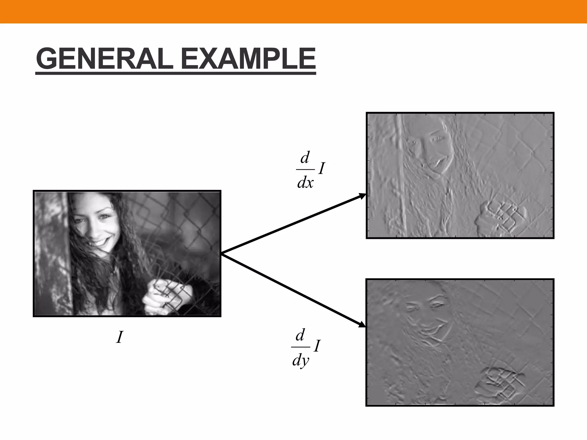 GENERAL EXAMPLE
I
dx
d
I
dy
dI
 