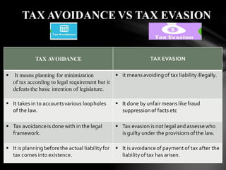 TAX AVOIDANCE TAX EVASION
▪ It means planning for minimization
of tax according to legal requirement but it
defeats the basic intention of legislature.
▪ it meansavoidingof tax liabilityillegally.
▪ It takes in to accountsvarious loopholes
of the law.
▪ It done by unfair means likefraud
suppressionof facts etc
▪ Tax avoidanceis done with in the legal
framework.
▪ Tax evasion is not legal and assessewho
is guilty under the provisionsofthe law.
▪ It is planningbeforethe actual liabilityfor
tax comes into existence.
▪ It is avoidanceof payment of tax after the
liabilityoftax has arisen.
TAX AVOIDANCE VS TAX EVASION
 