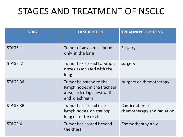 Stage iv lung cancer treatment