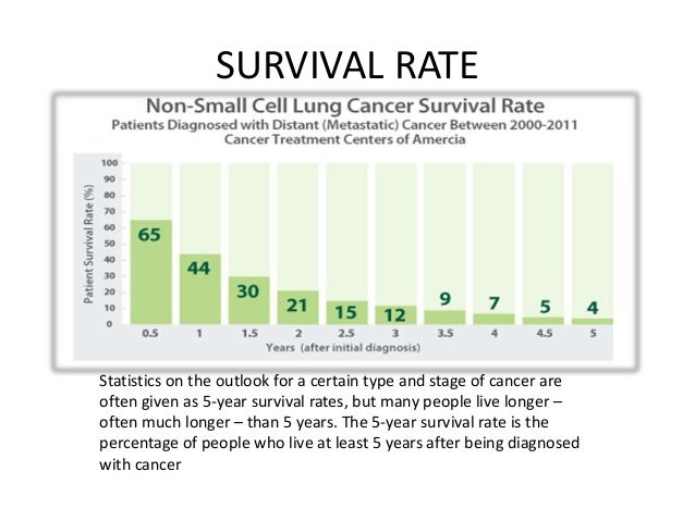 lung cancer