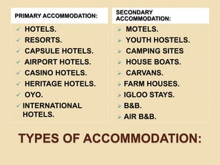 TYPES OF ACCOMMODATION:
PRIMARY ACCOMMODATION:
SECONDARY
ACCOMMODATION:
 HOTELS.
 RESORTS.
 CAPSULE HOTELS.
 AIRPORT H...