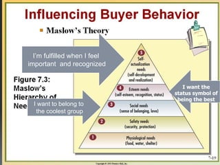 I‟m fulfilled when I feel
important and recognized


                                 I want the
                              status symbol of
                               being the best
  I want to belong to
   the coolest group
 