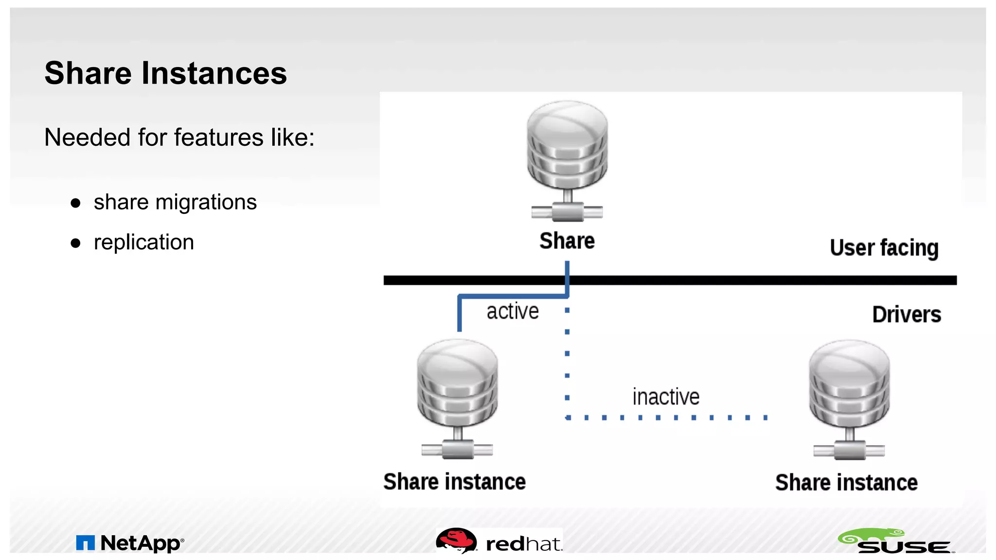 Share Instances
Needed for features like:
●  share migrations
●  replication
 
