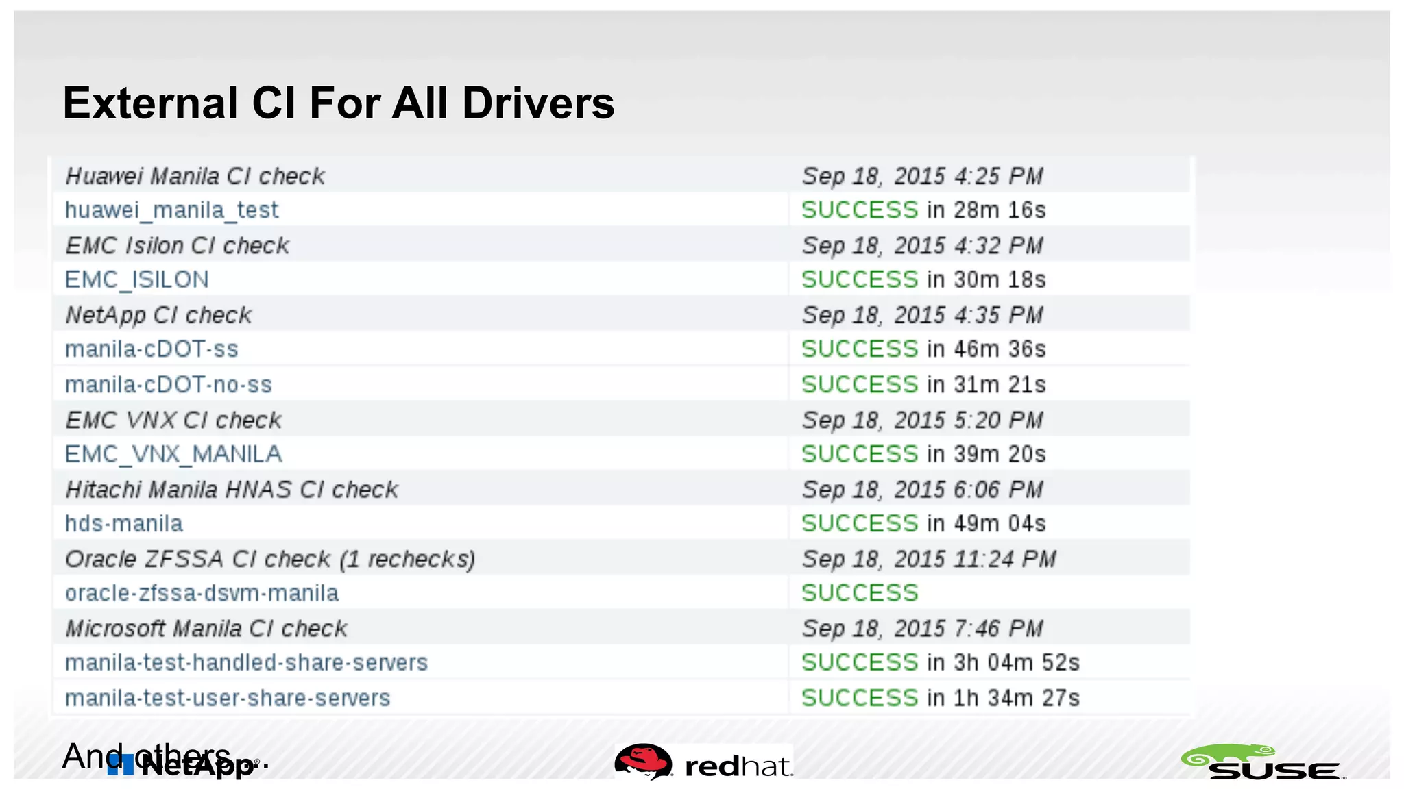 External CI For All Drivers
And others ...
 
