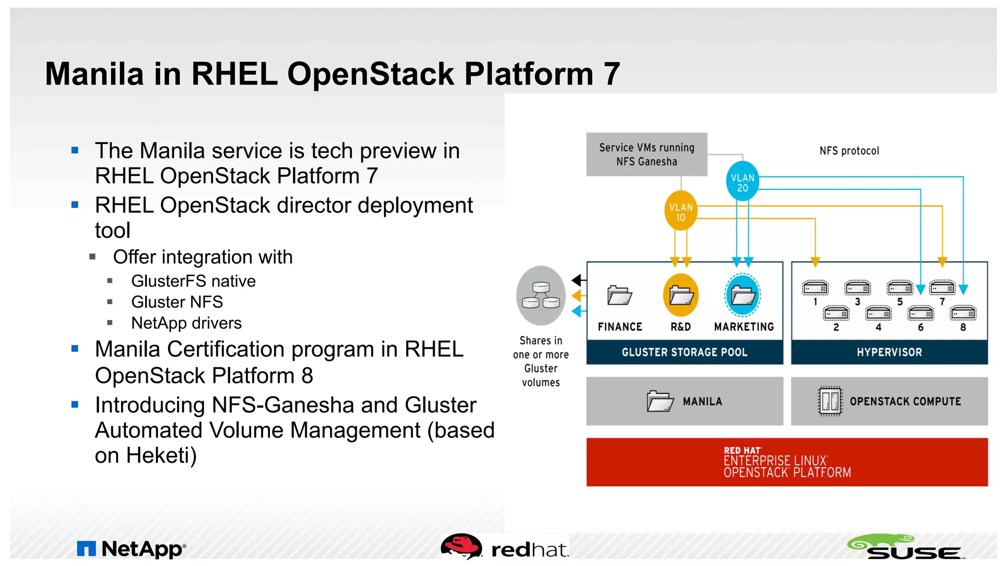 Manila in RHEL OpenStack Platform 7
§  The Manila service is tech preview in
RHEL OpenStack Platform 7
§  RHEL OpenStack director deployment
tool
§  Offer integration with
§  GlusterFS native
§  Gluster NFS
§  NetApp drivers
§  Manila Certification program in RHEL
OpenStack Platform 8
§  Introducing NFS-Ganesha and Gluster
Automated Volume Management (based
on Heketi)
 