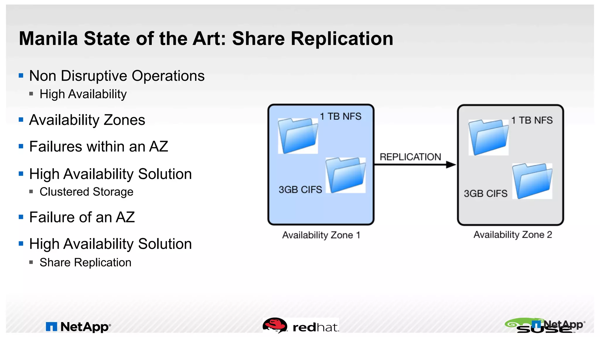 §  Non Disruptive Operations
§  High Availability
§  Availability Zones
§  Failures within an AZ
§  High Availability Solution
§  Clustered Storage
§  Failure of an AZ
§  High Availability Solution
§  Share Replication
Manila State of the Art: Share Replication
 