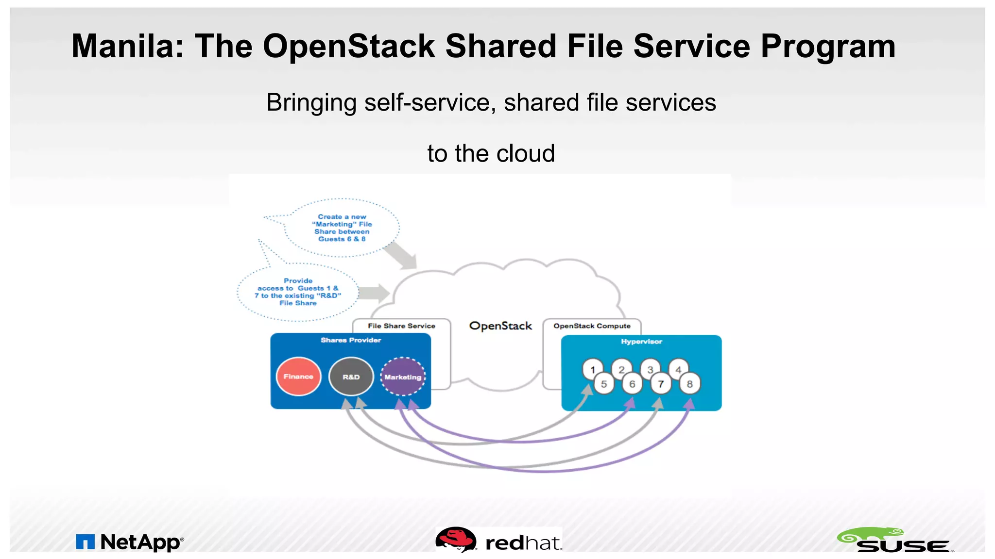 Manila: The OpenStack Shared File Service Program
Bringing self-service, shared file services
to the cloud
 