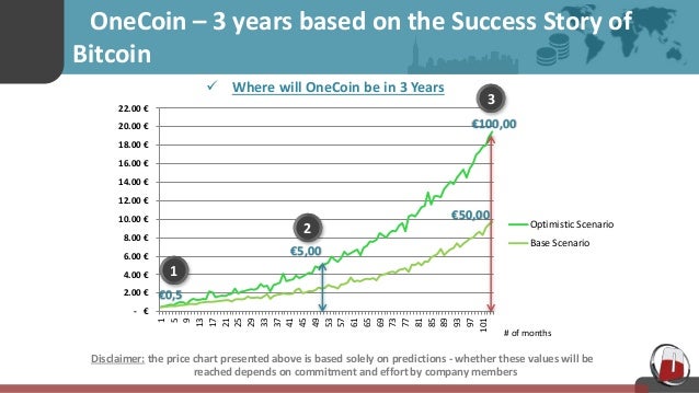 Onecoin Growth Chart