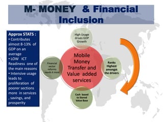 M- MONEY & Financial
               Inclusion
Approx STATS :                         High Usage
• Contributes                          drives GDP
                                        Growth
almost 8-13% of
GDP on an
average                                Mobile
• LOW ICT
Readiness one of      Financial        Money           Ranks
                       sector                         Highest
the main reasons      reforms       Transfer and     amongst
• Intensive usage   needs it most
                                    Value added     the drivers
leads to
proliferation of
                                      services
poorer sections
more in services                       Cash based
, savings, and                          to Stored
                                       Value Base
prosperity
 