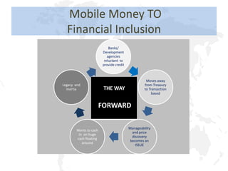Mobile Money TO
  Financial Inclusion
                           Banks/
                       Development
                          agencies
                        reluctant to
                       provide credit



                                                  Moves away
Legacy and                                       from Treasury
  Inertia               THE WAY                  to Transaction
                                                      based


                       FORWARD

                                        Manageability
       Wants to cash
                                          and price
        in on huge
                                          discovery
       cash floating
                                         becomes an
          around
                                            ISSUE
 