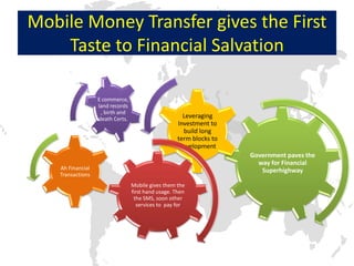 Mobile Money Transfer gives the First
    Taste to Financial Salvation

                   E commerce,
                   land records
                    , birth and
                   death Certs.                        Leveraging
                                                     Investment to
                                                       build long
                                                     term blocks to
                                                      development
                                                                      Government paves the
                                                                        way for Financial
    Ah Financial                                                         Superhighway
    Transactions
                                  Mobile gives them the
                                  first hand usage. Then
                                   the SMS, soon other
                                    services to pay for
 