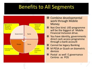 Benefits to All Segments
                                                         Combine developmental
                                                          work through Mobile
•More Cash to                            •Direct Cash     Money
 the system                               access to
 pushing up
 Capital Base
                                         •Savings
                                          Formation
                                                         Not One kind. UID programme
                                                          will be the biggest of Mobile
                   Government   Banks                     Financial Inclusion drive.
                                                         You have identity, governments
                                                          direct cash access programme
                                                          through a bank account
                     People     Telcos
                                                         Cannot be legacy Banking
•Towards greater
 Inclusivity
                                         •Cheaper        M PESA or Gcash on biometric
                                         •Transaction
                                         •Cost            devices
                                                         Postal as well E governance
                                                          Centres as POS
 