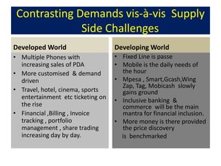 Contrasting Demands vis-à-vis Supply
              Side Challenges
Developed World                    Developing World
• Multiple Phones with             • Fixed Line is passe
  increasing sales of PDA          • Mobile is the daily needs of
• More customised & demand           the hour
  driven                           • Mpesa , Smart,Gcash,Wing
                                     Zap, Tag, Mobicash slowly
• Travel, hotel, cinema, sports      gains ground
  entertainment etc ticketing on
                                   • Inclusive banking &
  the rise                           commerce will be the main
• Financial ,Billing , Invoice       mantra for financial inclusion.
  tracking , portfolio             • More money is there provided
  management , share trading         the price discovery
  increasing day by day.             is benchmarked
 